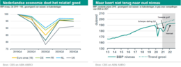 marktontwikkelingen maart 2021 - Nederlandse economie