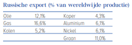 Bron: Kempen 24-2-2022