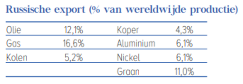 Bron: Kempen 24-2-2022
