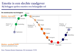 De emotiecyclus van beleggers