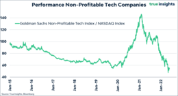 Bron: True Insights