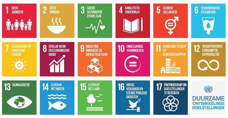 Bron: SDGnederland.nl. De 17 duurzame ontwikkelingsdoelstellingen (SDG’s)