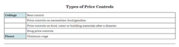 Een overzicht van de verschillende soorten prijs controles zoals die gebruikelijk worden toegepast