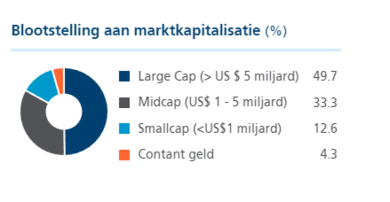 Bron: polarcapital.co.uk