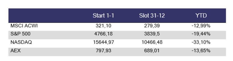 Zelf gecreëerde afbeelding