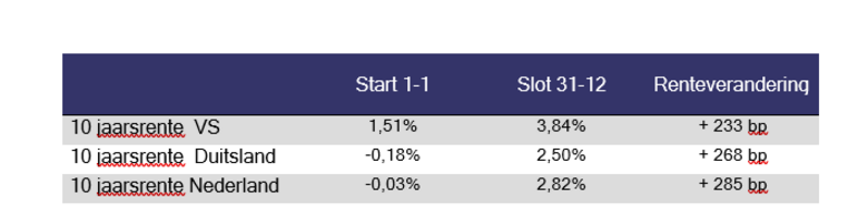 Zelf gecreëerde afbeelding