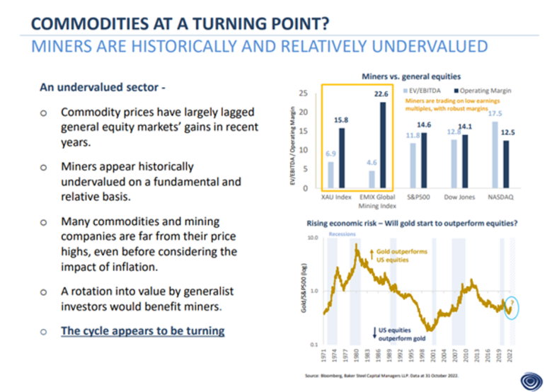 Bron: Bakersteel. De waardering van de mijnbouwsector in vergelijking met de S&P500, de Dow Jones en de Nasdaq en een aantal argumenten met betrekking tot de koopwaardigheid van aandelen uit deze sector