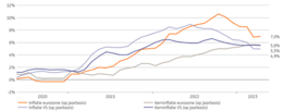 Bron: Refinitiv Datastream, ING Investment Office