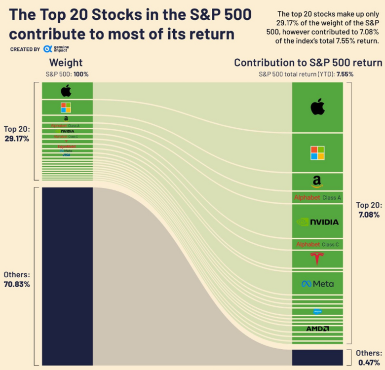 Bron: Bloomberg