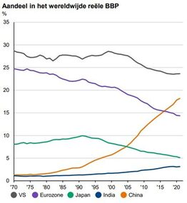 Bron: JPMorgan, Guide to the markets