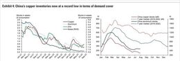 Bron: Goldman Sachs Global Investment Research. De voorraden van meerdere essentiële metalen met het oog op de energietransitie bereiken historisch lage niveaus