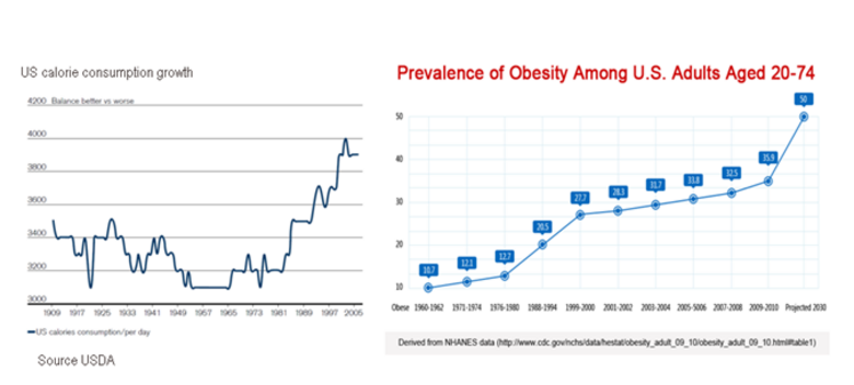 Bron: Interne documentatie Lombard Odier