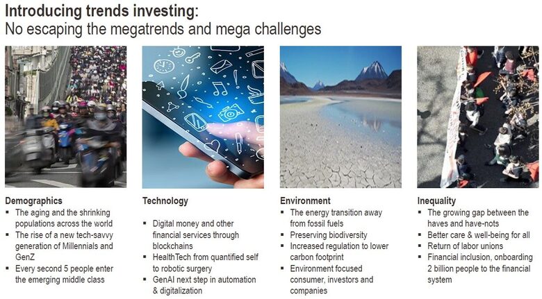 Bron: Presentatie Lombard Odier