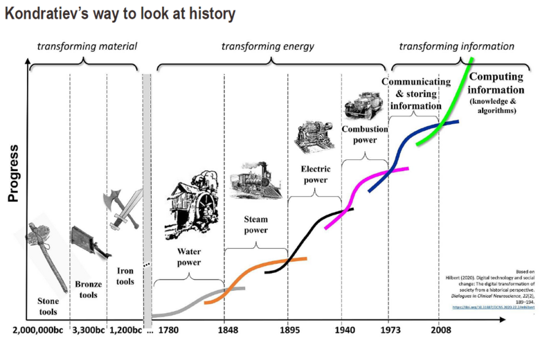 Bron: Presentatie Lombard Odier