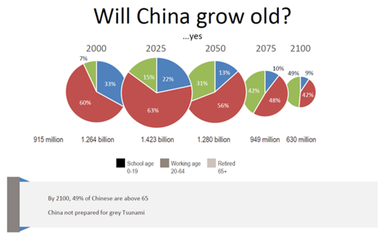 Bron: Presentatie Lombard Odier