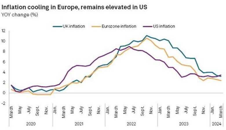 Bron: US Bureau of Labor Statistics; eurostat; UK Office for National Statistics. Verloop van inflatie in VK, US en EUR. Gegevens per 24 april 2024.