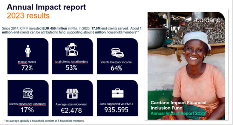 Bron: Annual Impact Report 2023, Cardano Impact Financal Inclusion Fund