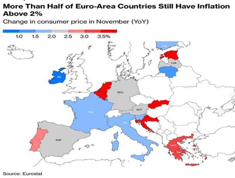 * Een overzicht van de hoogte van de inflatie in een aantal Europese landen.