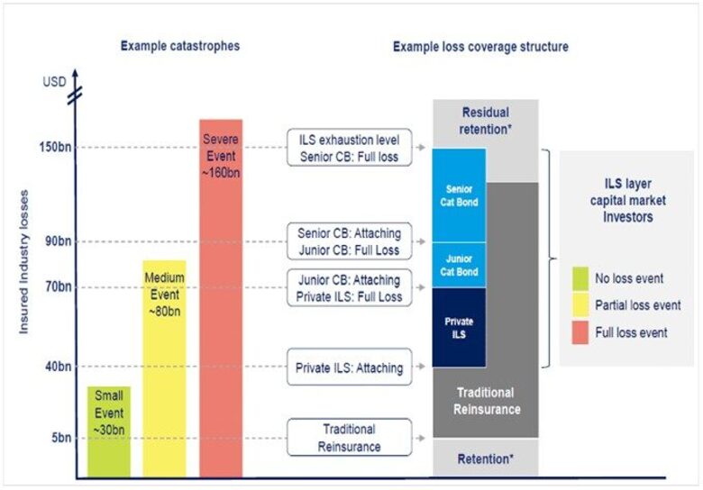 Bron: Twelve Capital