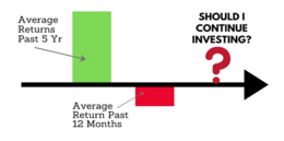 Recency bias