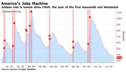 america job machine