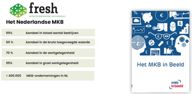 Bron: Presentatie Fresh Dutch SME Fund