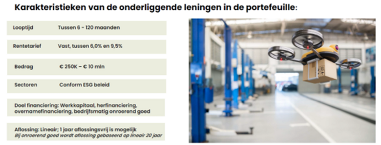 Bron: Presentatie Fresh Dutch SME Fund