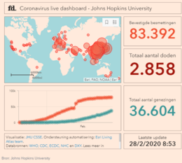 coronavirus live dashboard