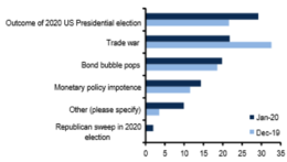 global fund manager