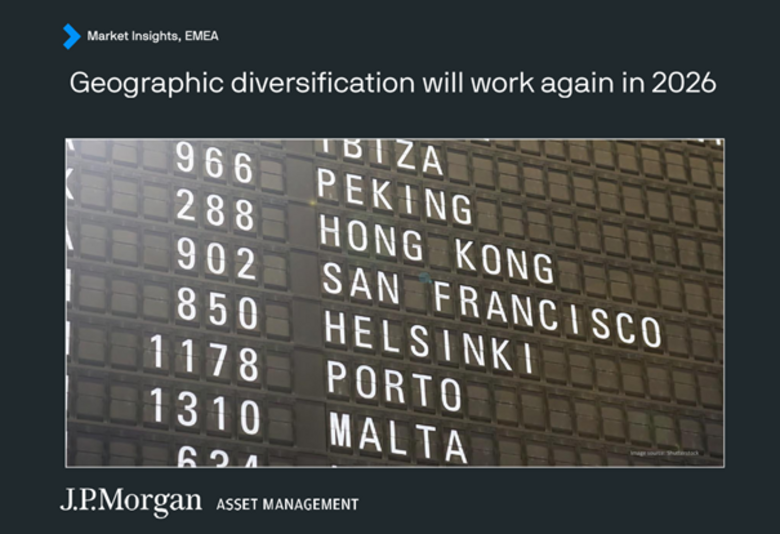 Bron: JPMorgan. Sheet uit een gedeelde presentatie.