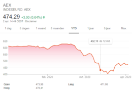 aex