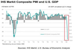 na het zuur het zoet - IHS markit composite