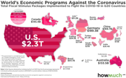 na het zuur het zoet - World's economic programs against the coronavirus