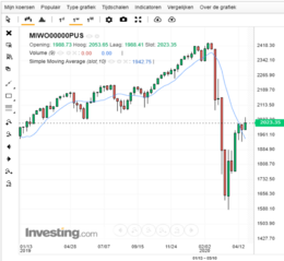 beleggingsvisie - msci world