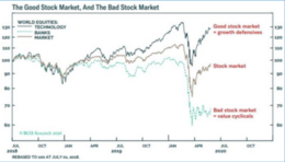 the-good-stock-market