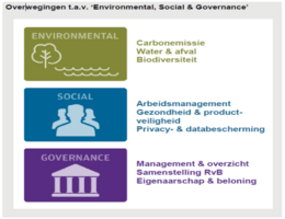 overweging tav enviromental social governance