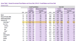 annex table 1