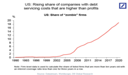 centrale banken 4 - US rising share of companies