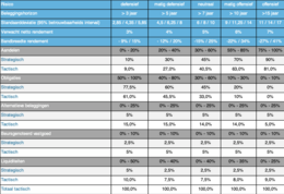 lage negative rente beleggen 1