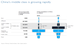 china's middle class