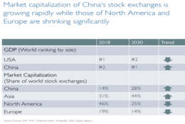 market capitalization