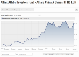 allianz global investor fund