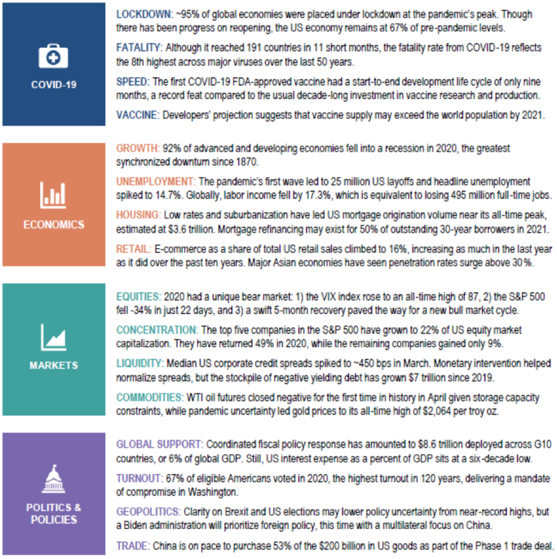 Bron: Goldman Sachs.