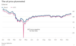 the oil price plummeted