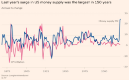 last years surge