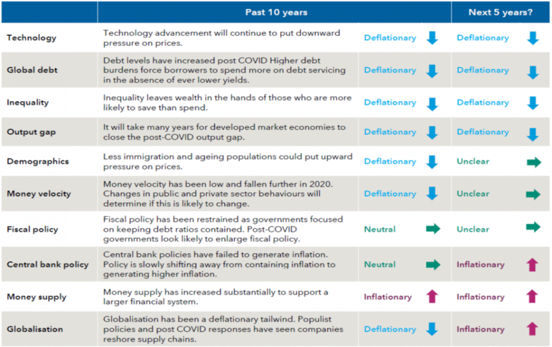Bron: Capital Group Investment Insights.