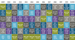 marktontwikkelingen asset management