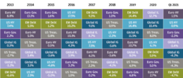 marktontwikkelingen asset management deel 2