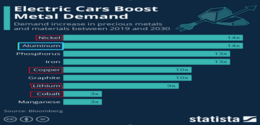 metal demand