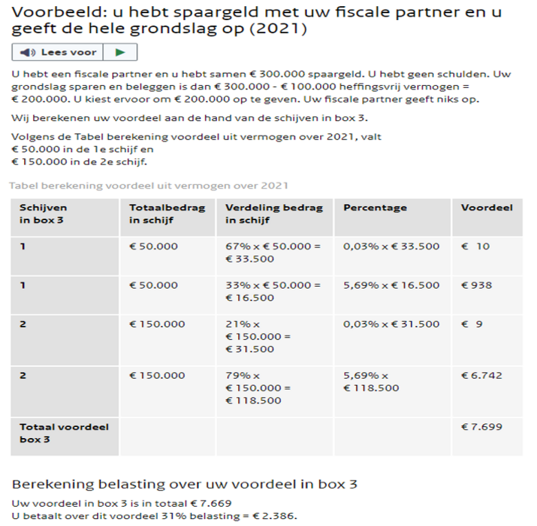 Bron: Website van de belastingdienst.